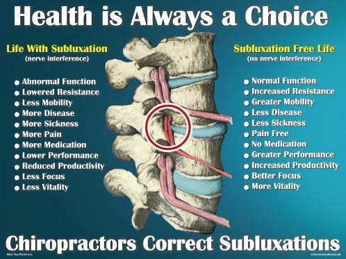 Chiropractors Correct Subluxation | Chiropractic Works Wellness Center | Spokane Valley WA
